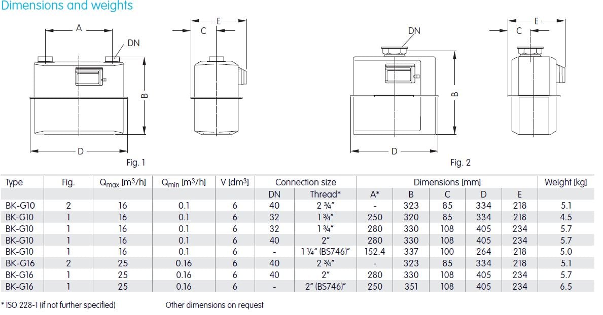 32mm Diaphragm Gas Meter Qmax 16 m3/h Elster BK Gas Meters MID